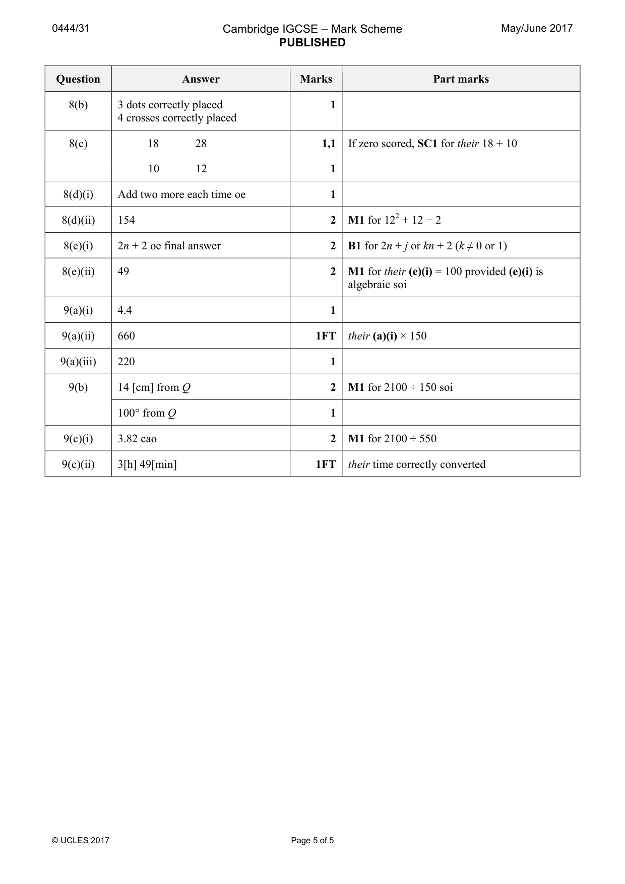Mark scheme, page 5 of 5