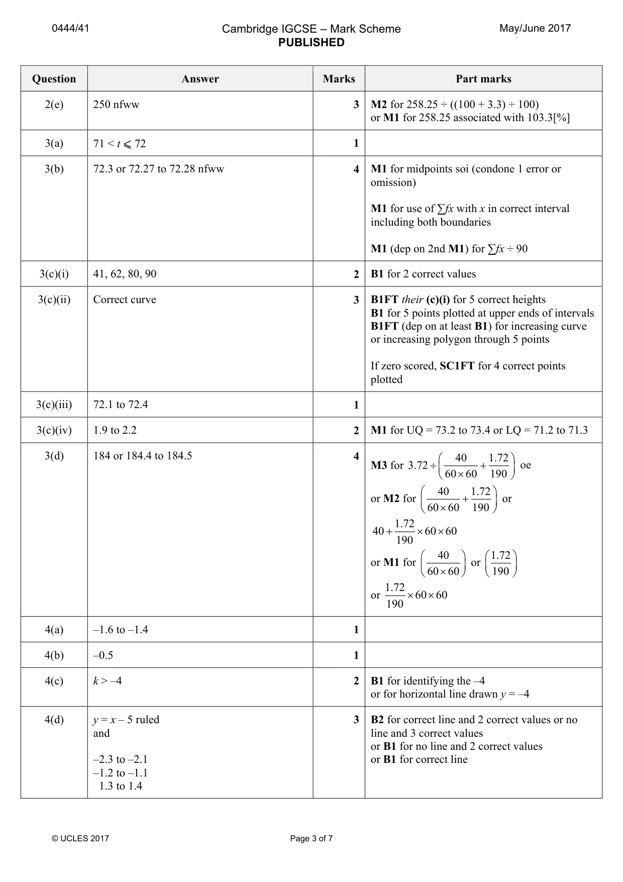 Mark scheme, page 3 of 7