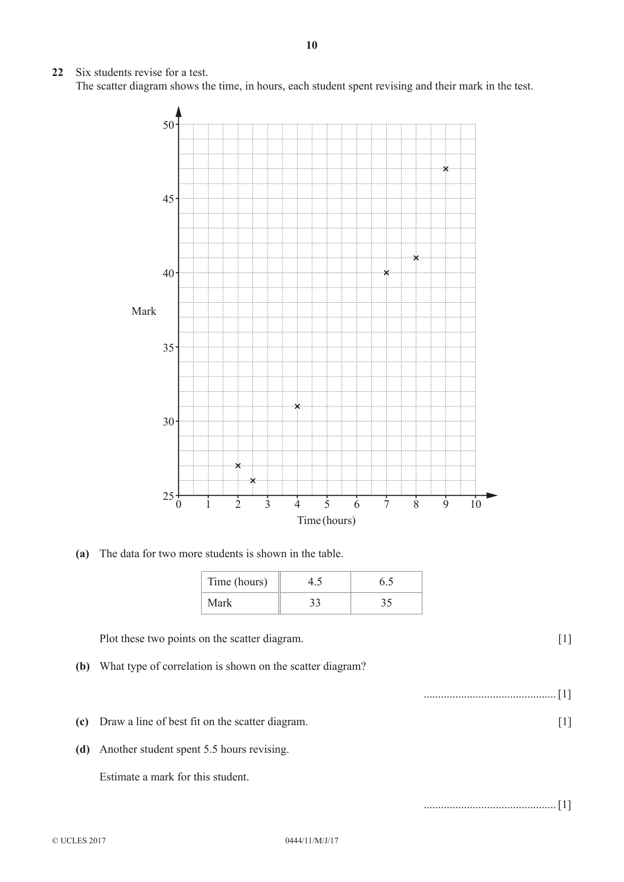 Cambridge IGCSE Mathematics (US) 0444 2017 May/June Paper 1 · Variant 1 question paper, page 10 of 12