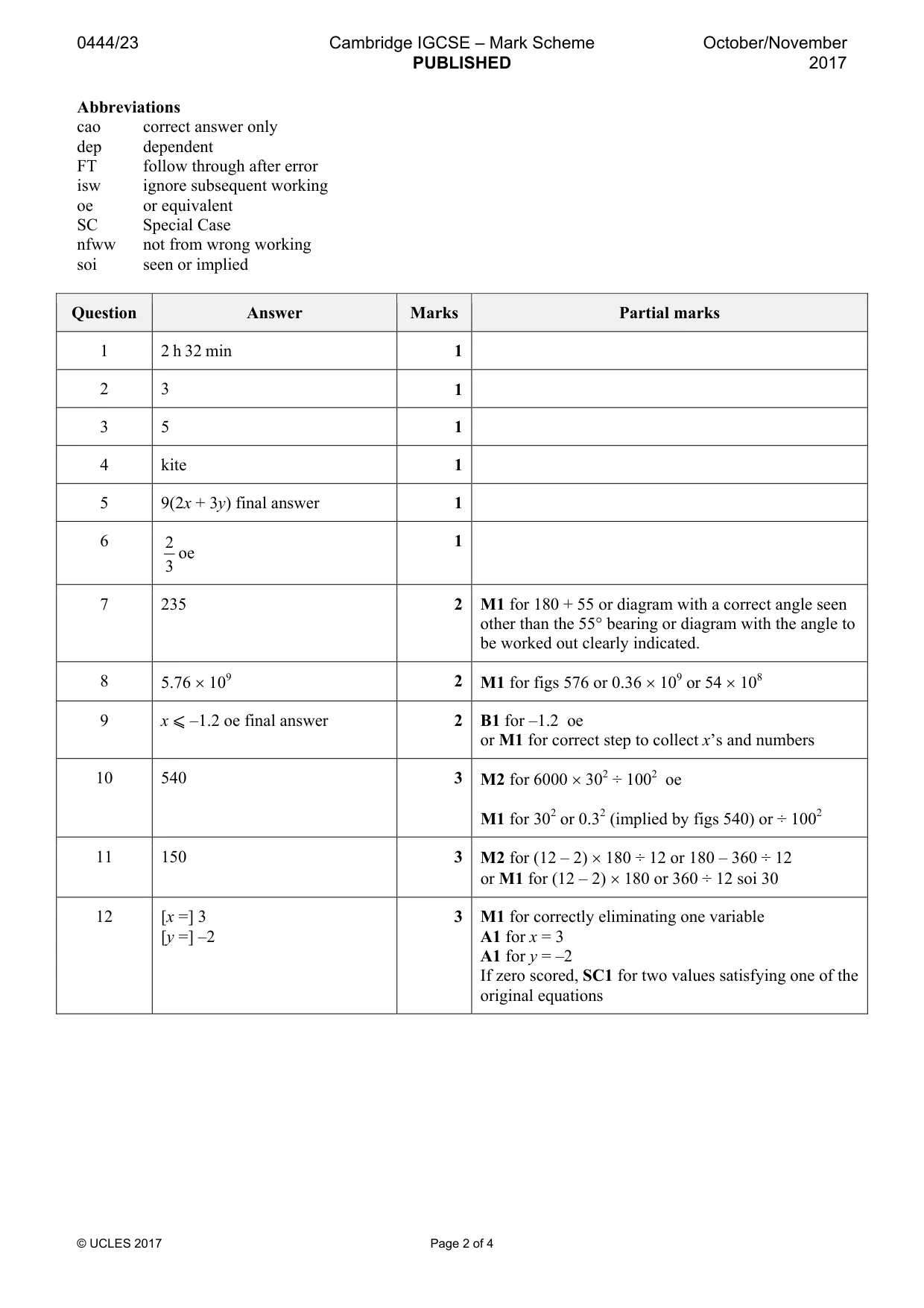 Mark scheme, page 2 of 4