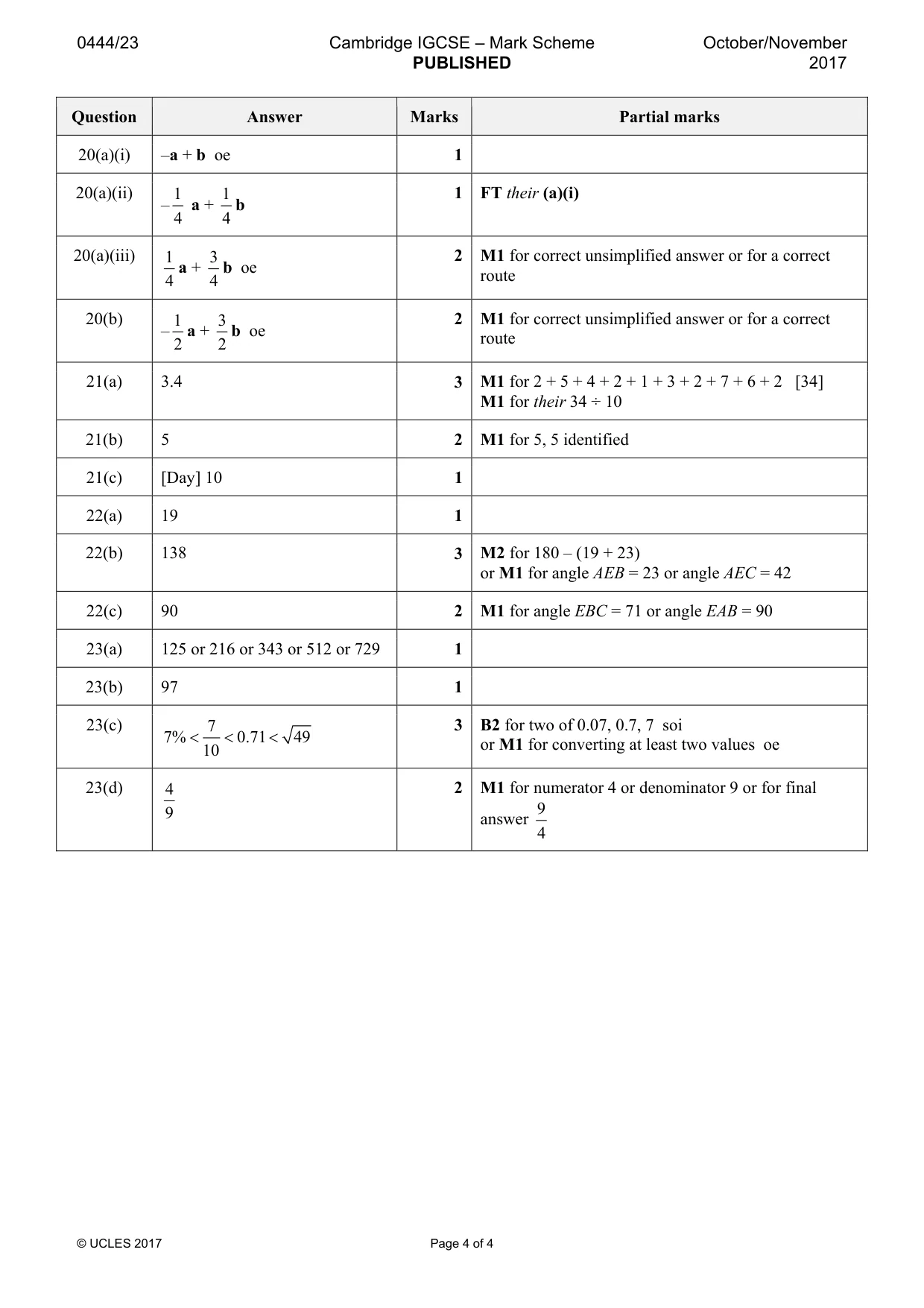 Mark scheme, page 4 of 4