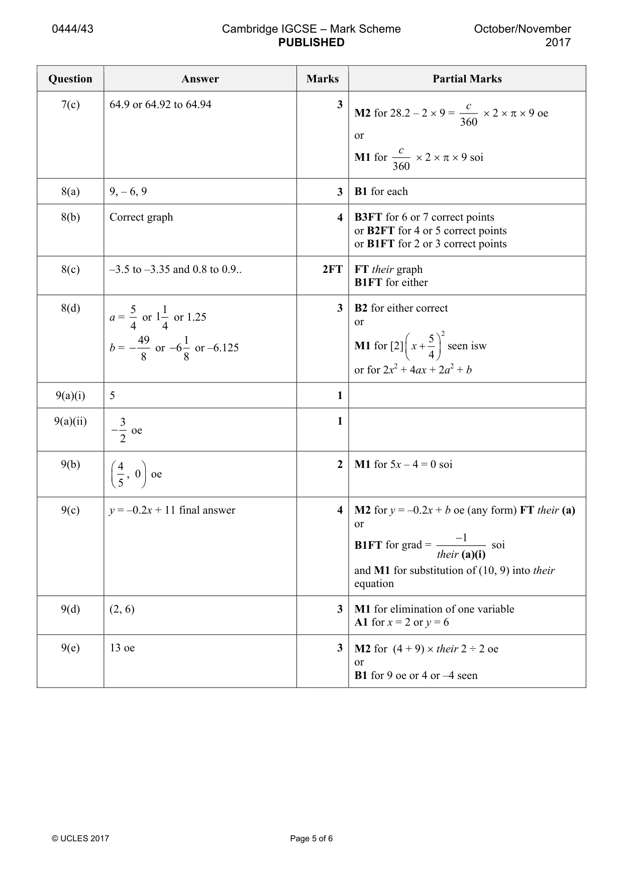 Mark scheme, page 5 of 6