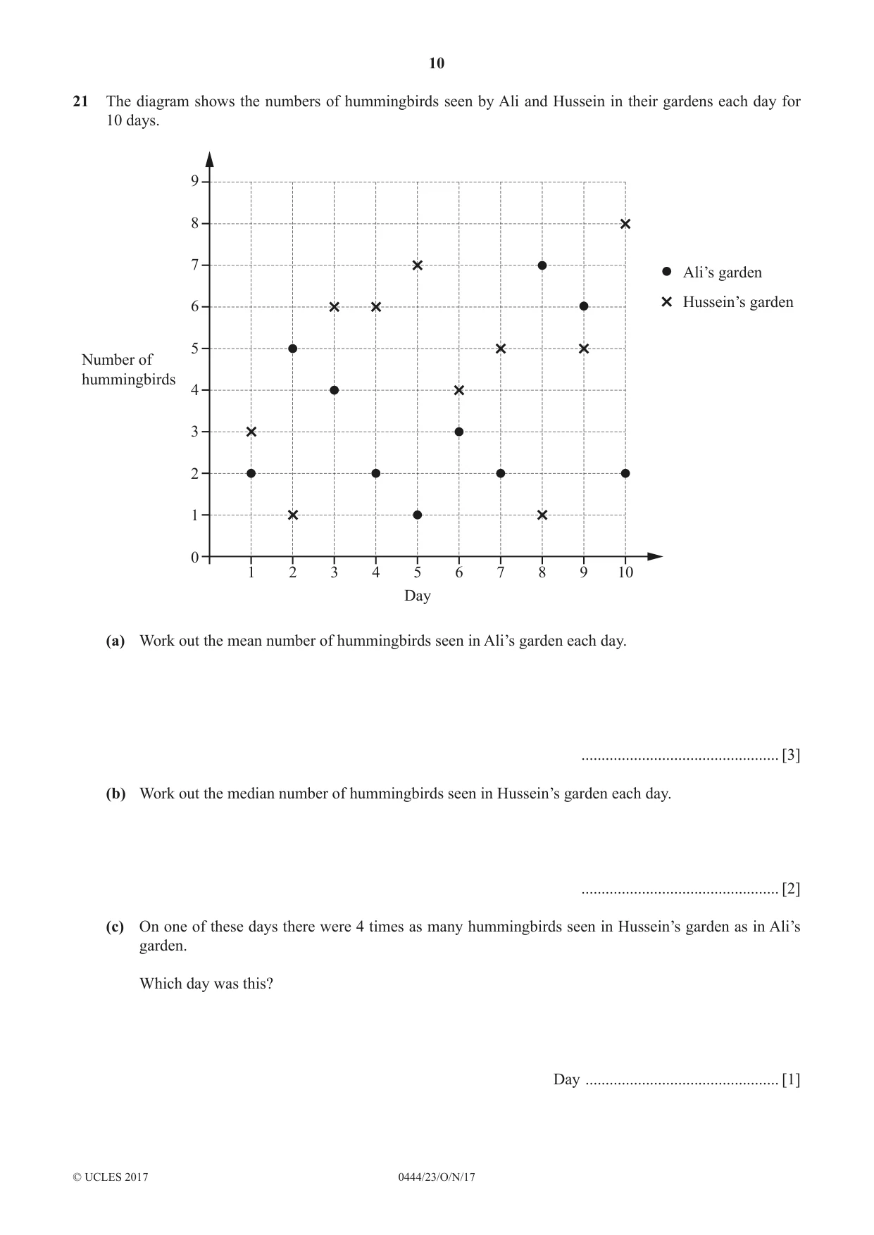 Cambridge IGCSE Mathematics (US) 0444 2017 Oct/Nov Paper 2 · Variant 3 question paper, page 10 of 12
