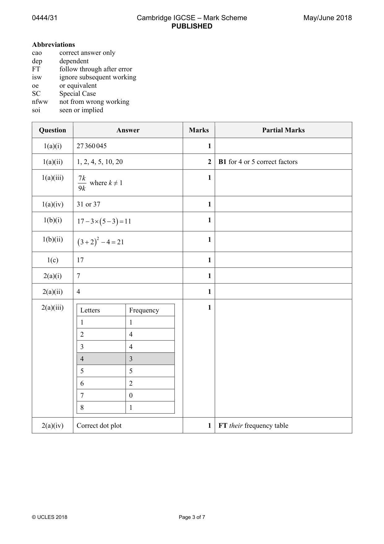 Mark scheme, page 3 of 7