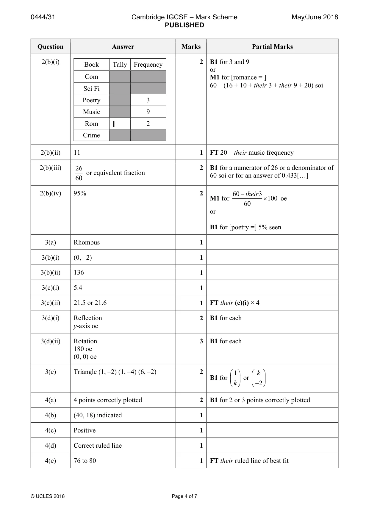 Mark scheme, page 4 of 7