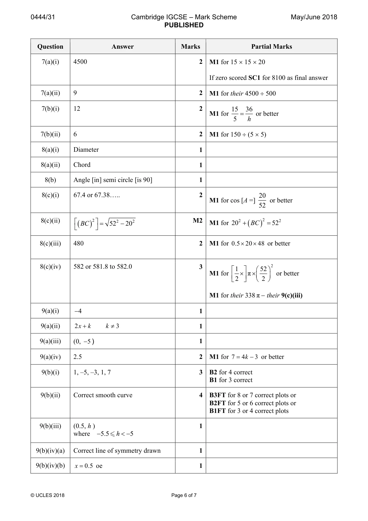 Mark scheme, page 6 of 7
