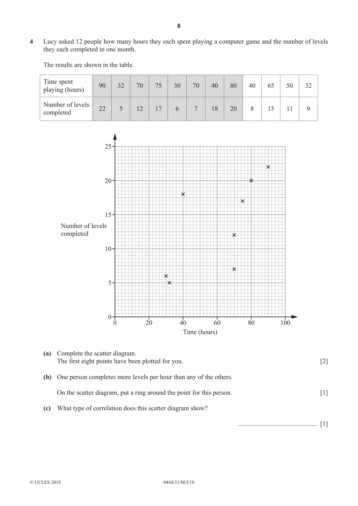 Cambridge IGCSE Mathematics (US) 0444 2018 May/June Paper 3 · Variant 1 question paper, page 8 of 20