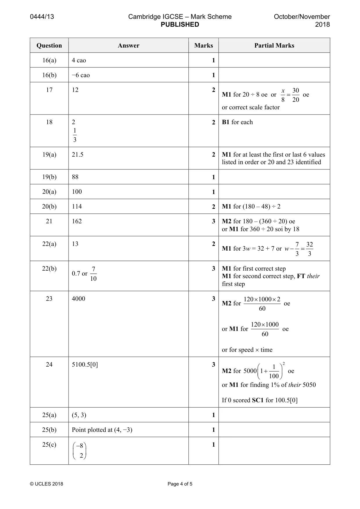 Mark scheme, page 4 of 5