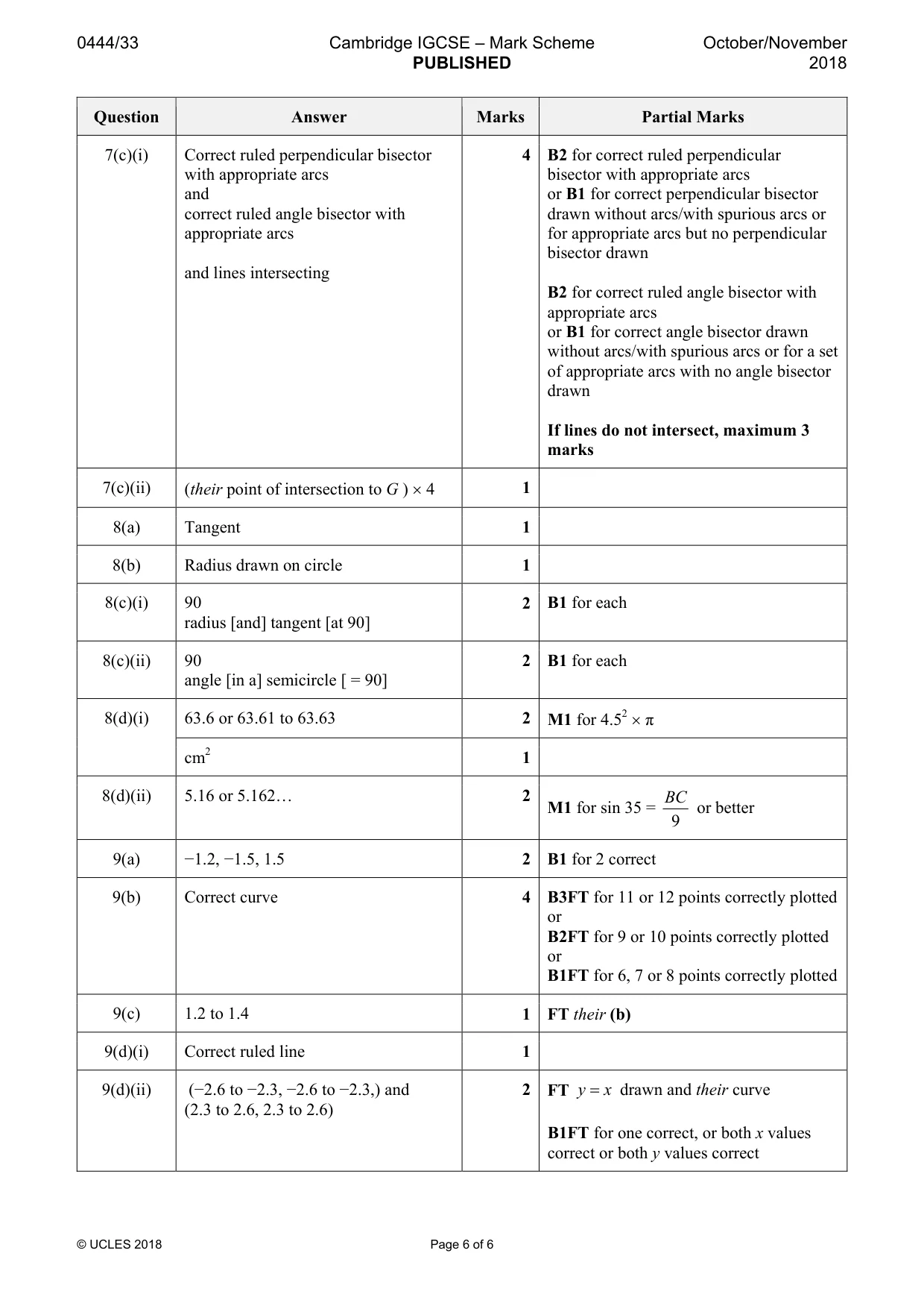 Mark scheme, page 6 of 6