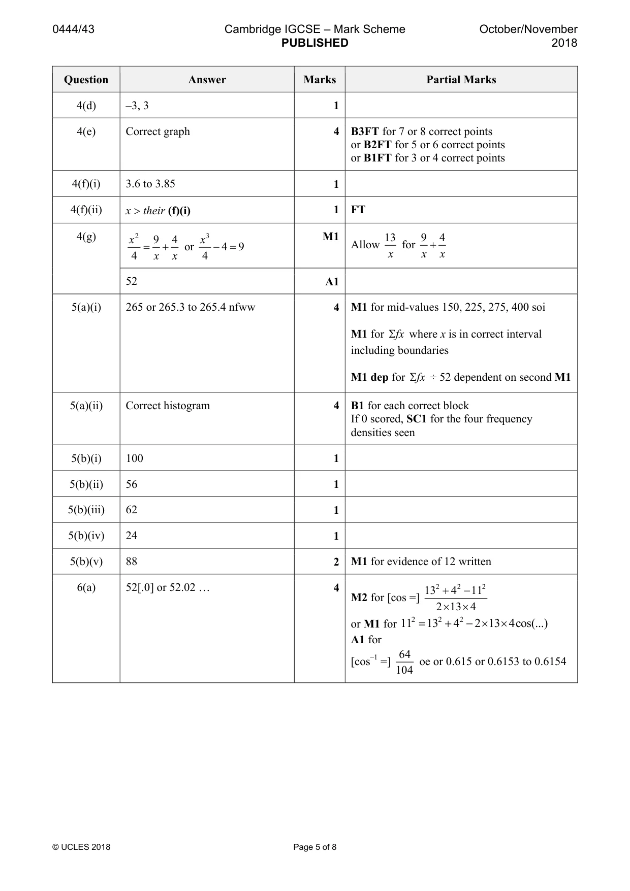 Mark scheme, page 5 of 8