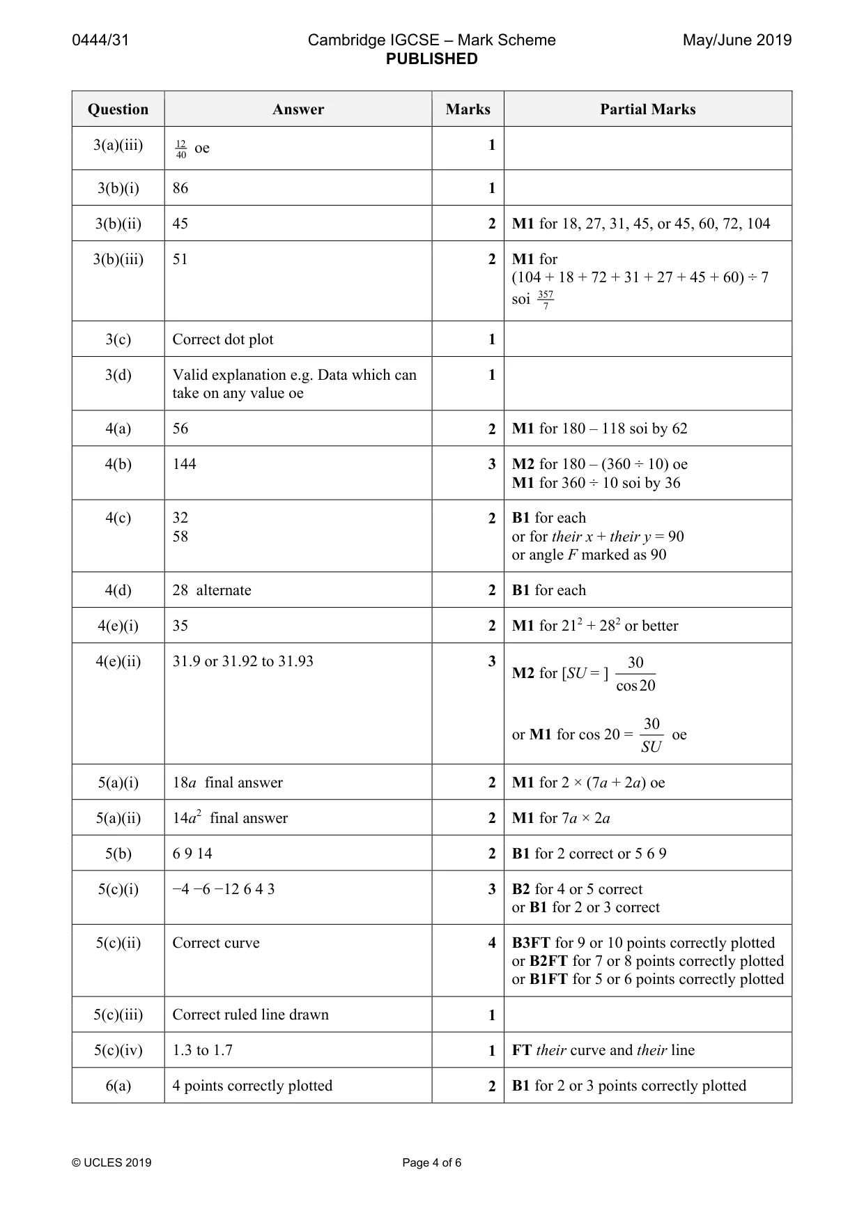 Mark scheme, page 4 of 6
