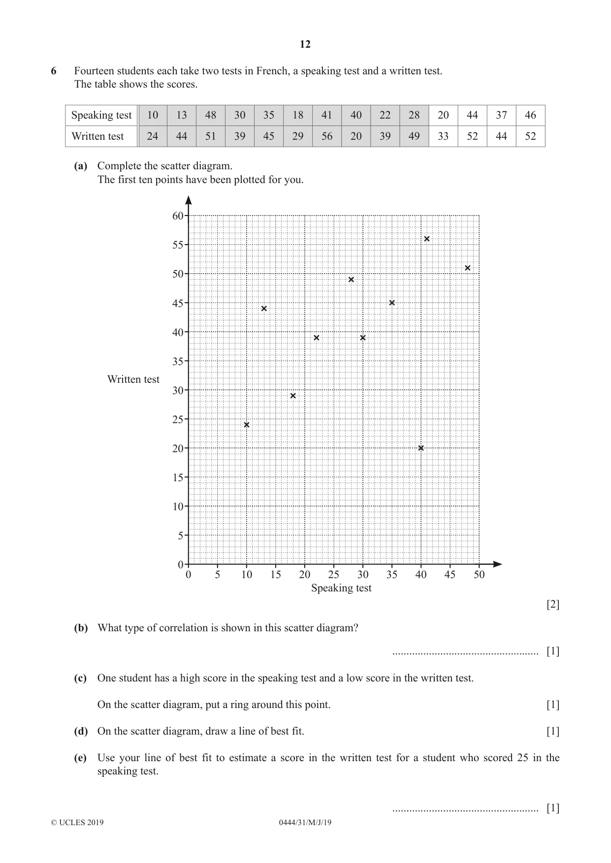 Cambridge IGCSE Mathematics (US) 0444 2019 May/June Paper 3 · Variant 1 question paper, page 12 of 16