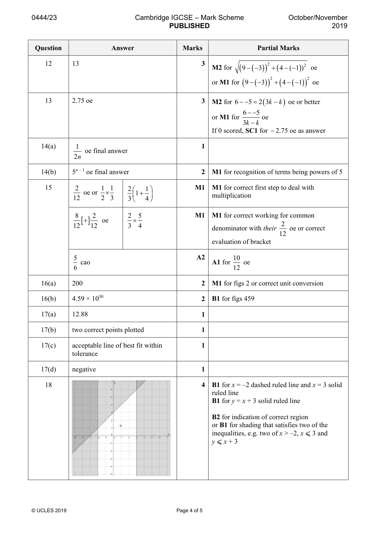 Mark scheme, page 4 of 5