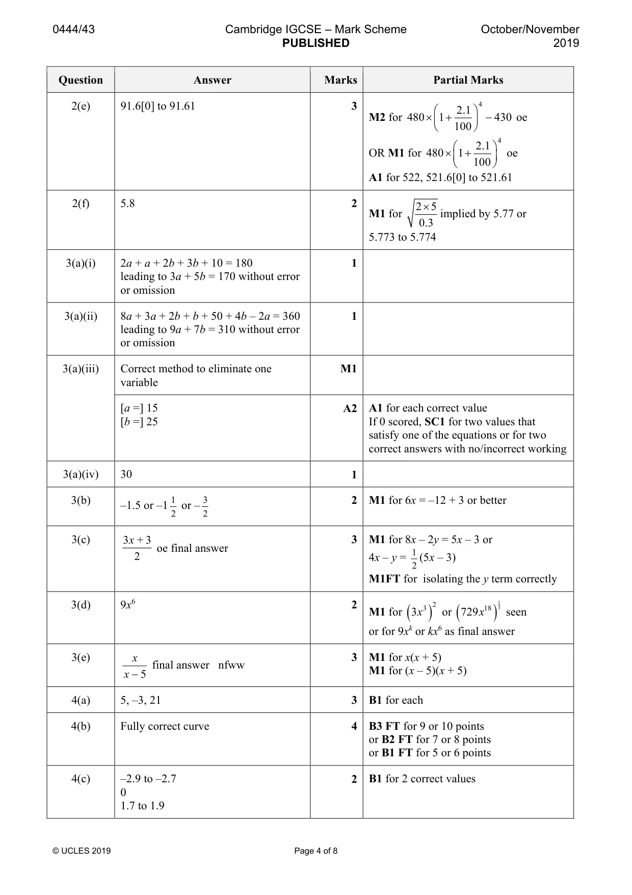 Mark scheme, page 4 of 8