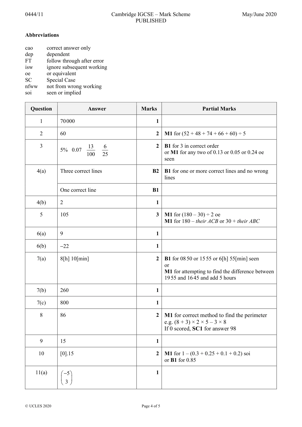 Mark scheme, page 4 of 5