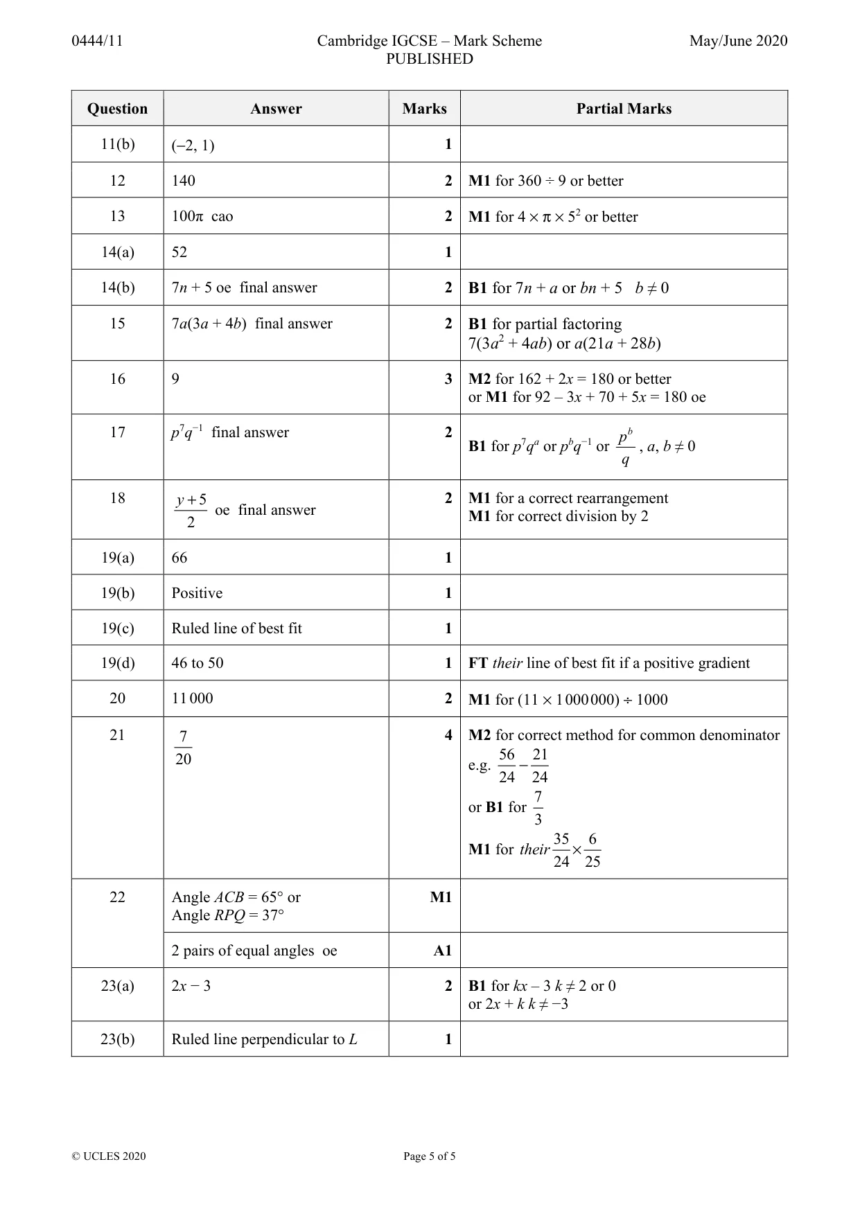 Mark scheme, page 5 of 5
