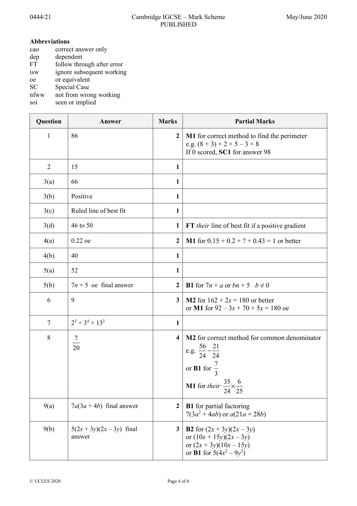 Mark scheme, page 4 of 6