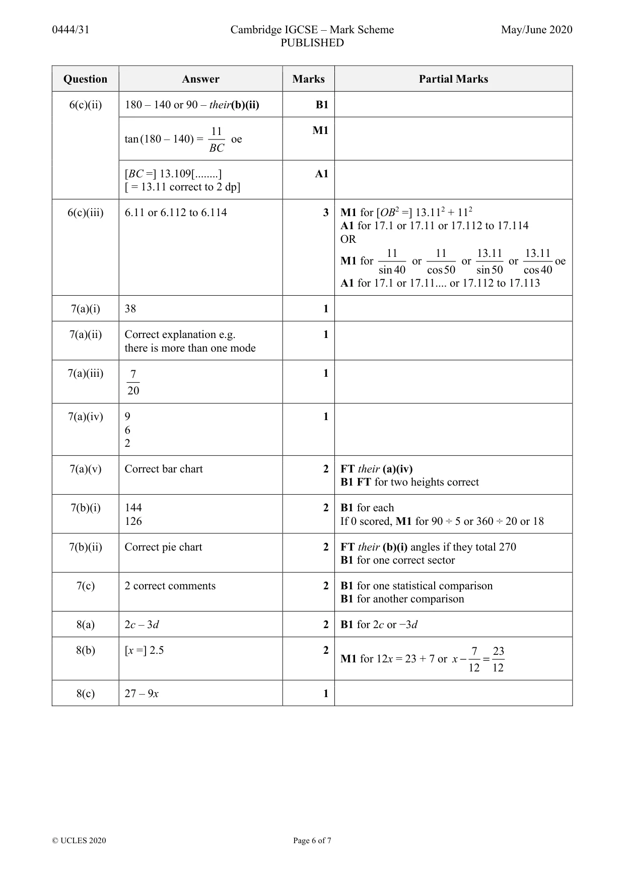 Mark scheme, page 6 of 7