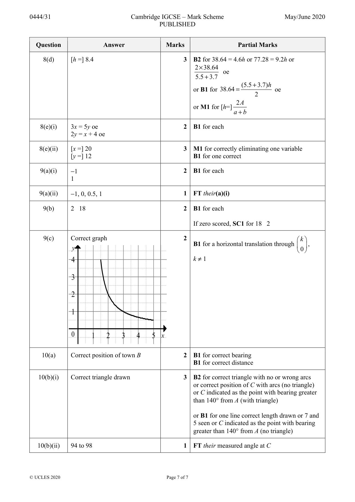 Mark scheme, page 7 of 7