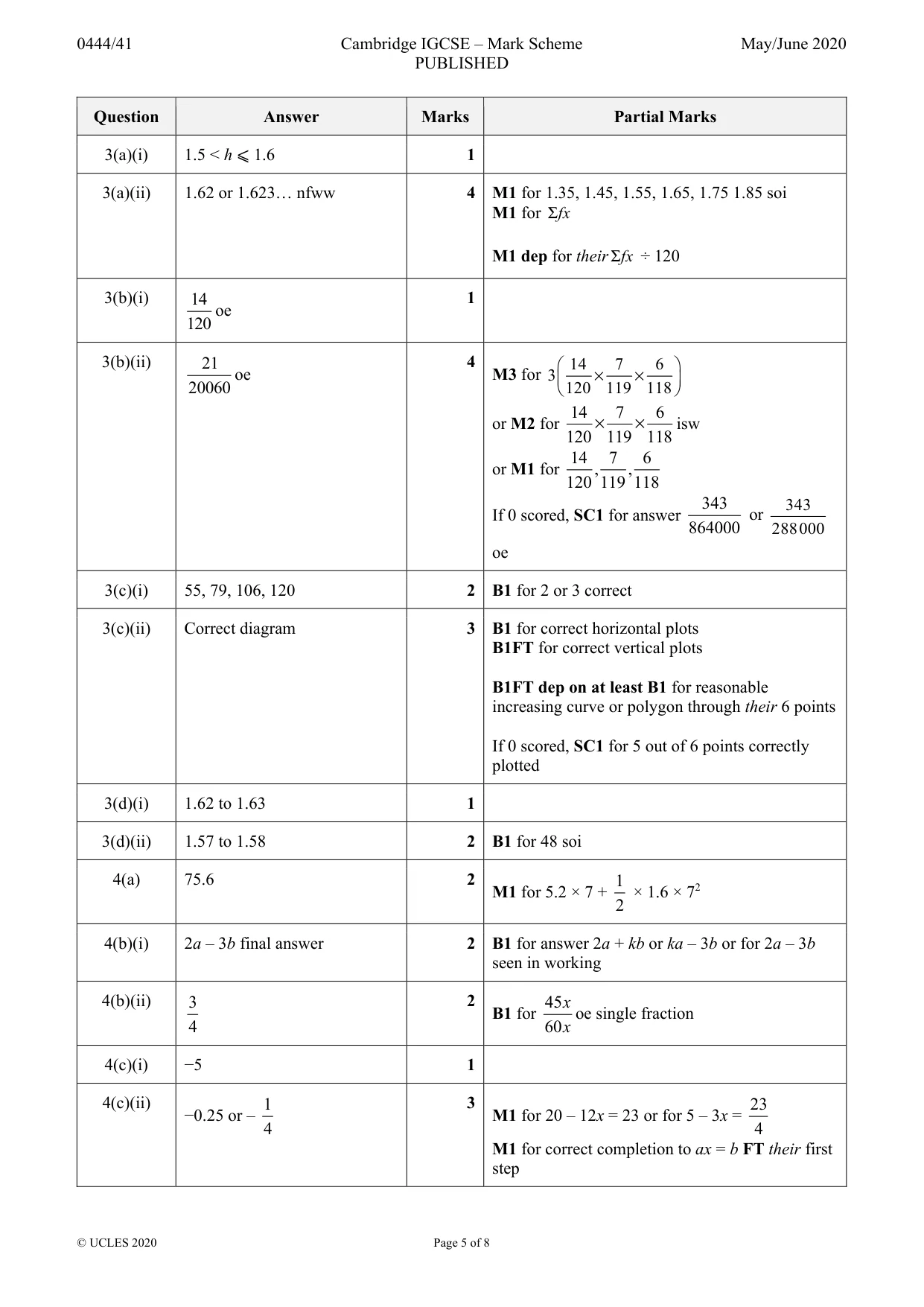 Mark scheme, page 5 of 8