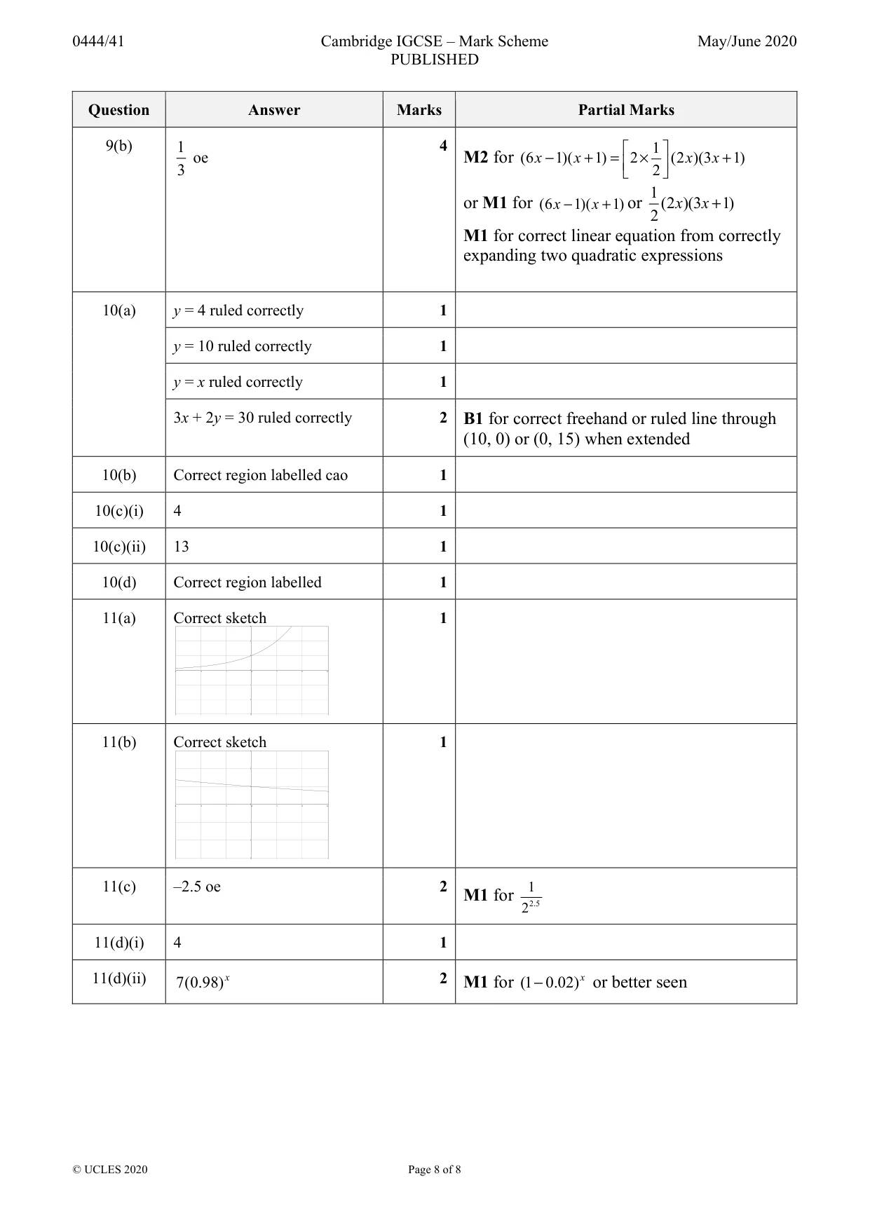 Mark scheme, page 8 of 8