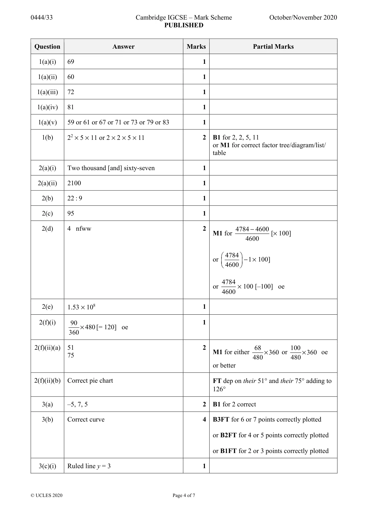 Mark scheme, page 4 of 7