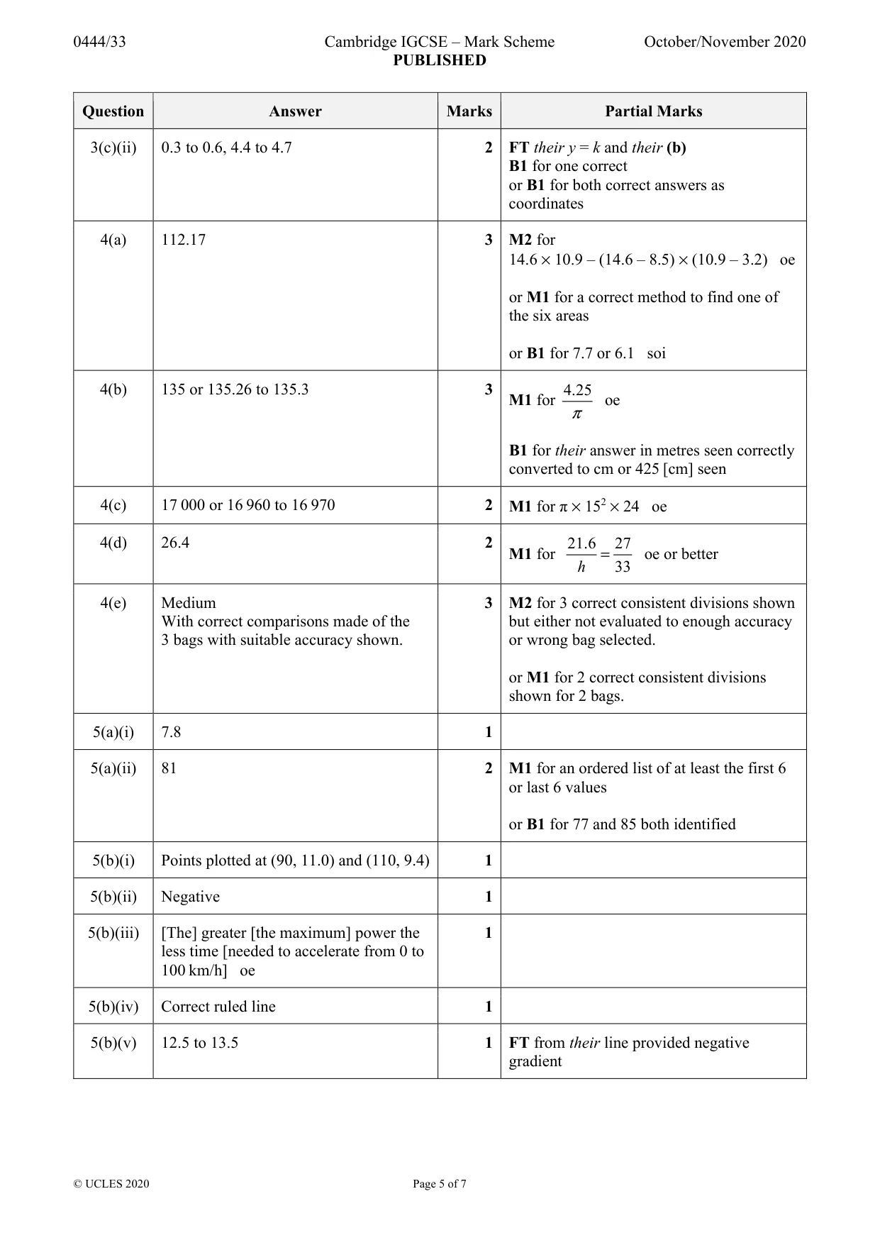 Mark scheme, page 5 of 7