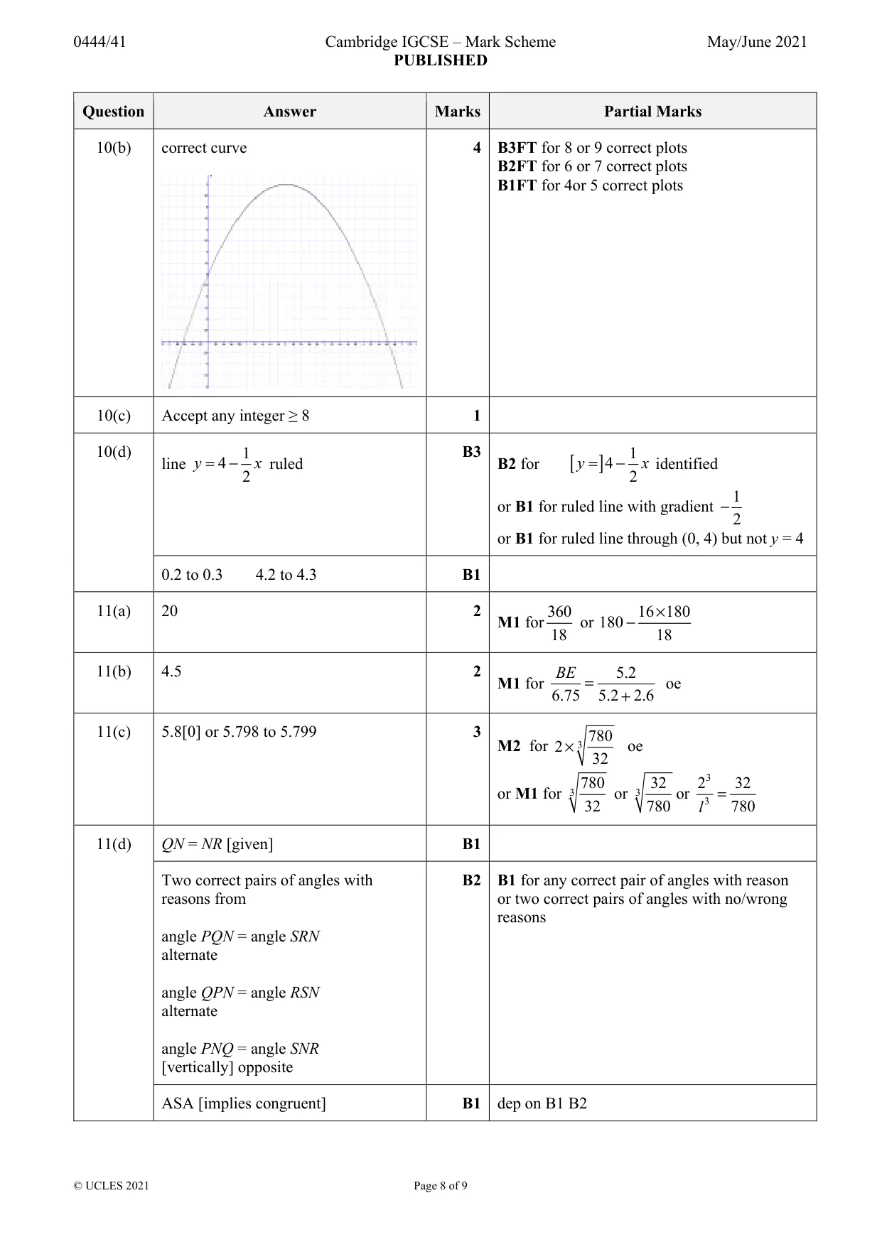 Mark scheme, page 8 of 9