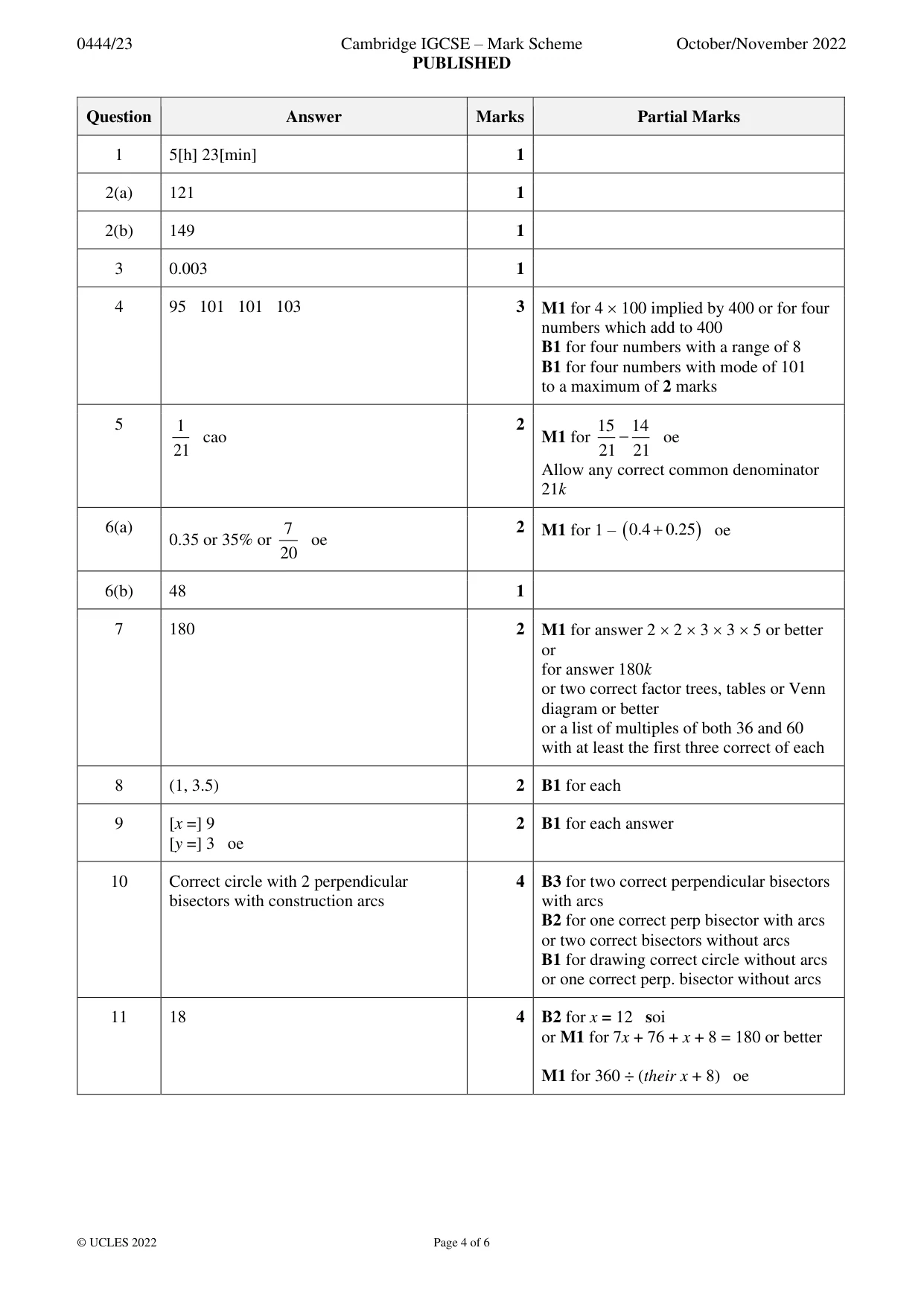 Mark scheme, page 4 of 6