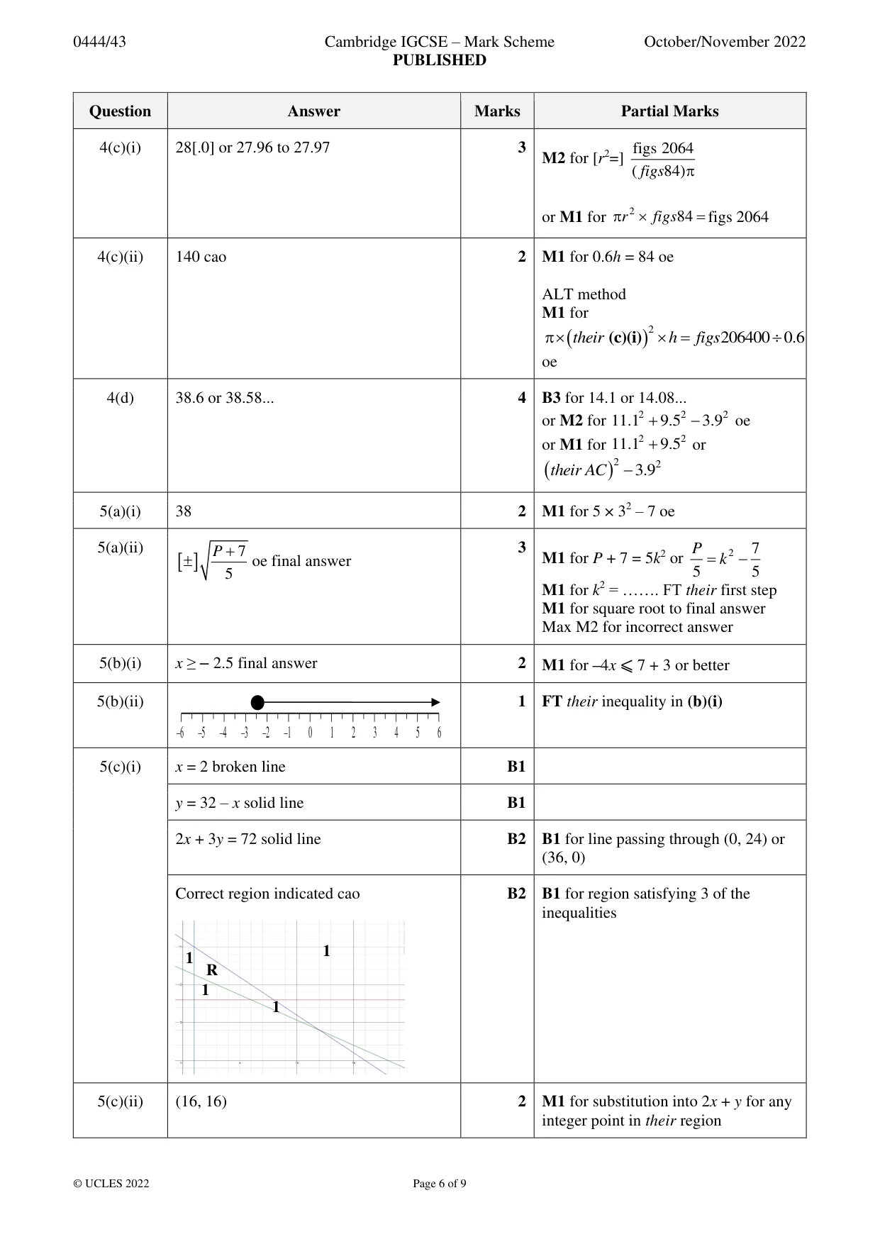 Mark scheme, page 6 of 9