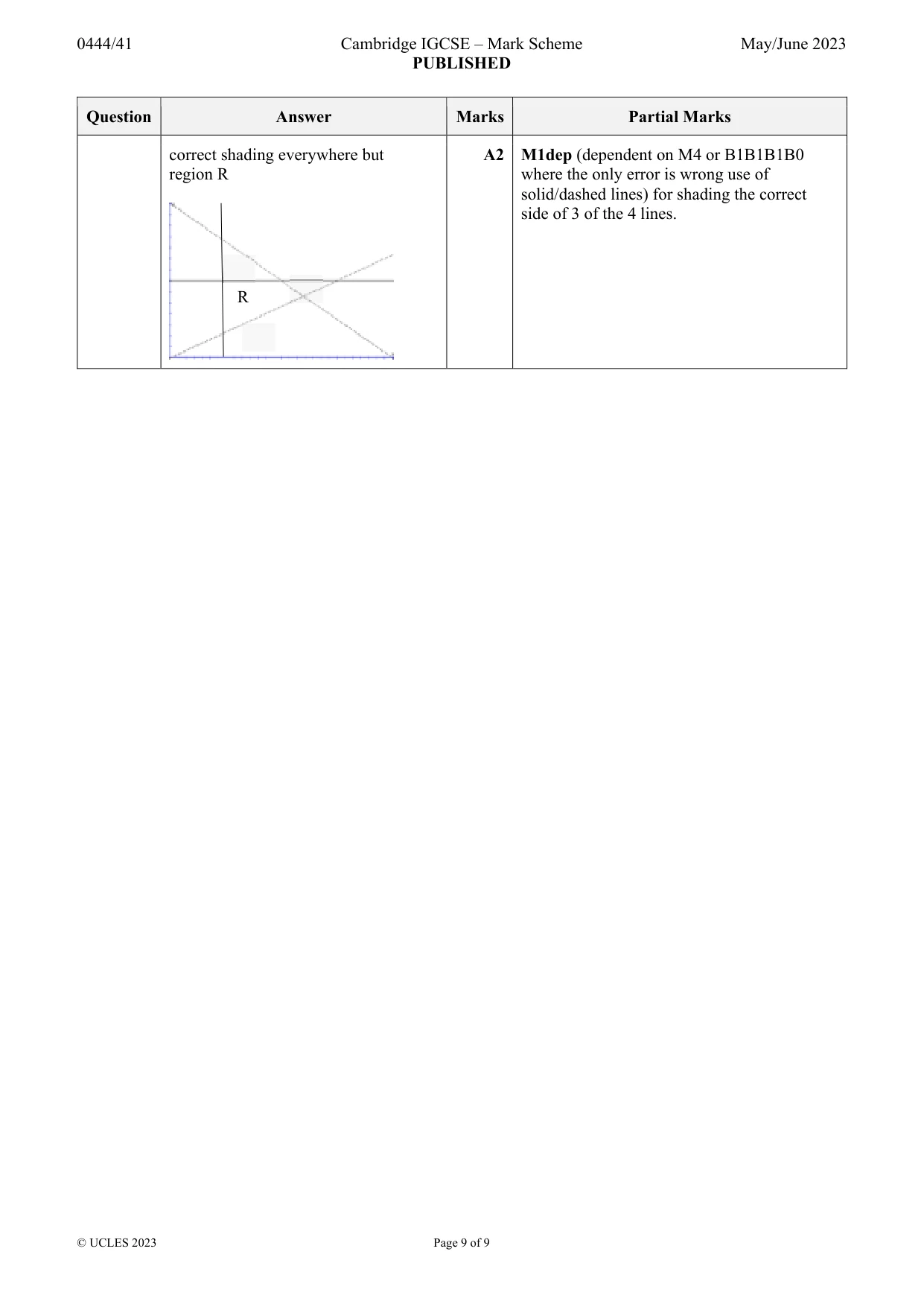 Mark scheme, page 9 of 9