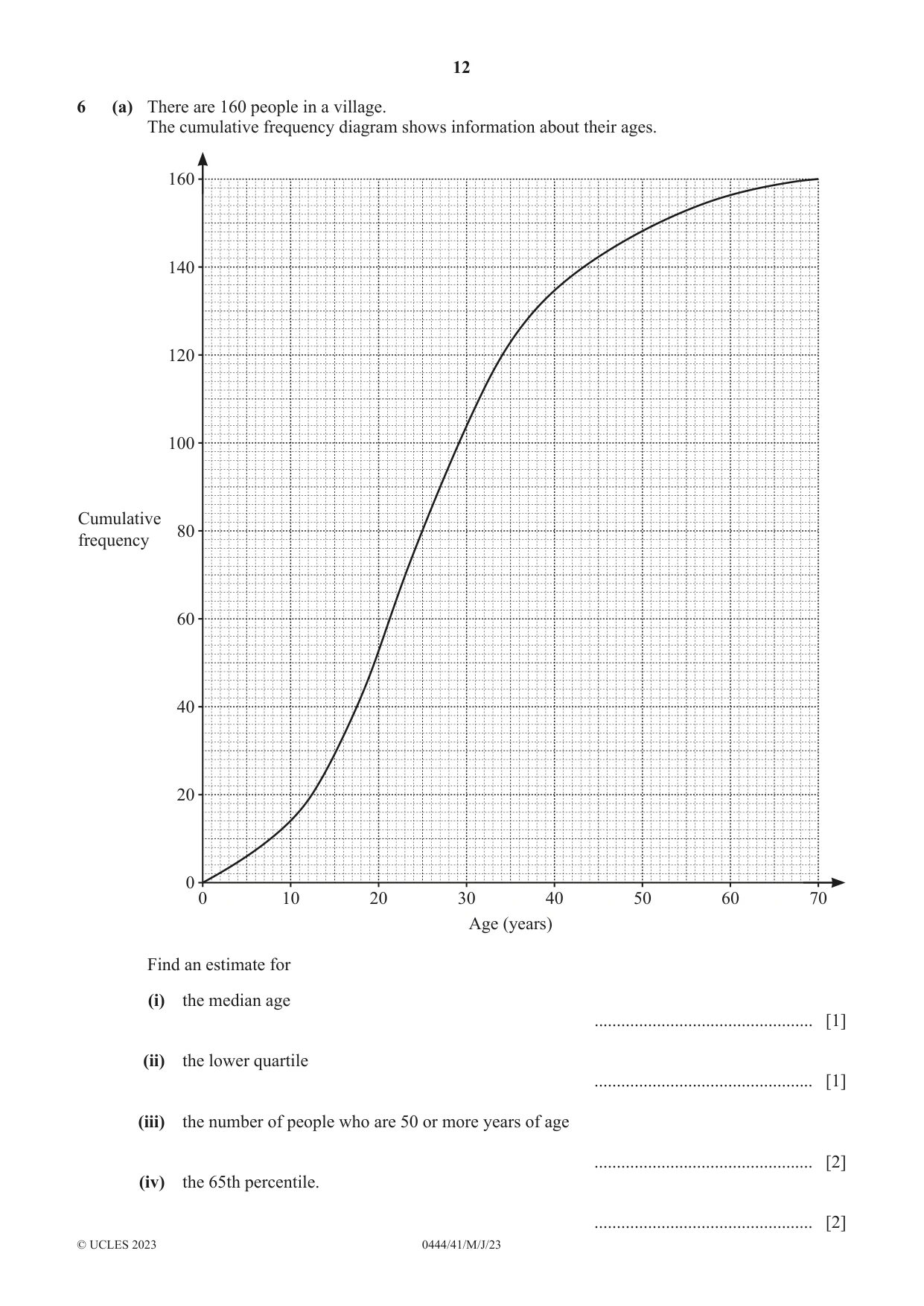 Cambridge IGCSE Mathematics (US) 0444 2023 May/June Paper 4 · Variant 1 question paper, page 12 of 20