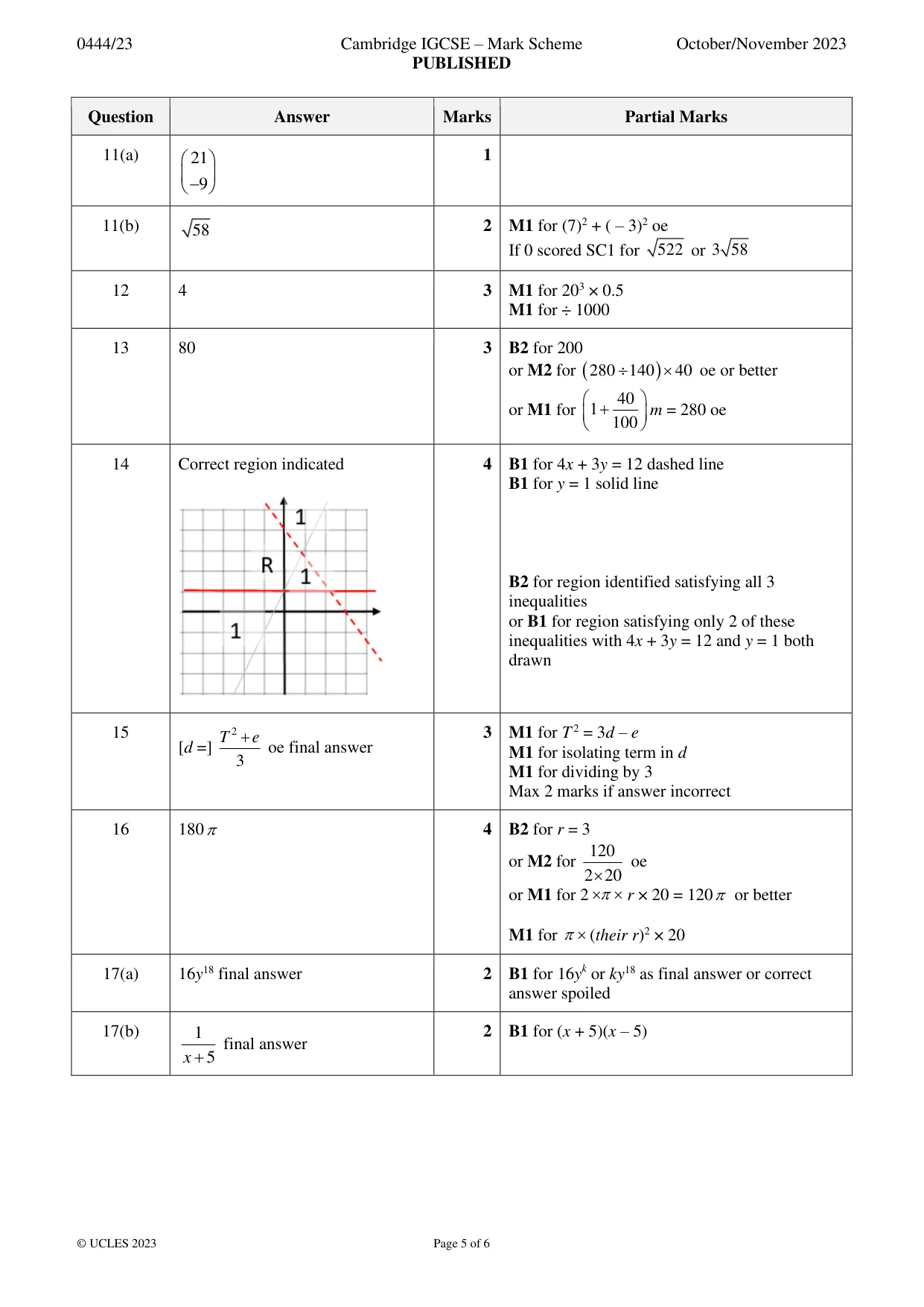 Mark scheme, page 5 of 6