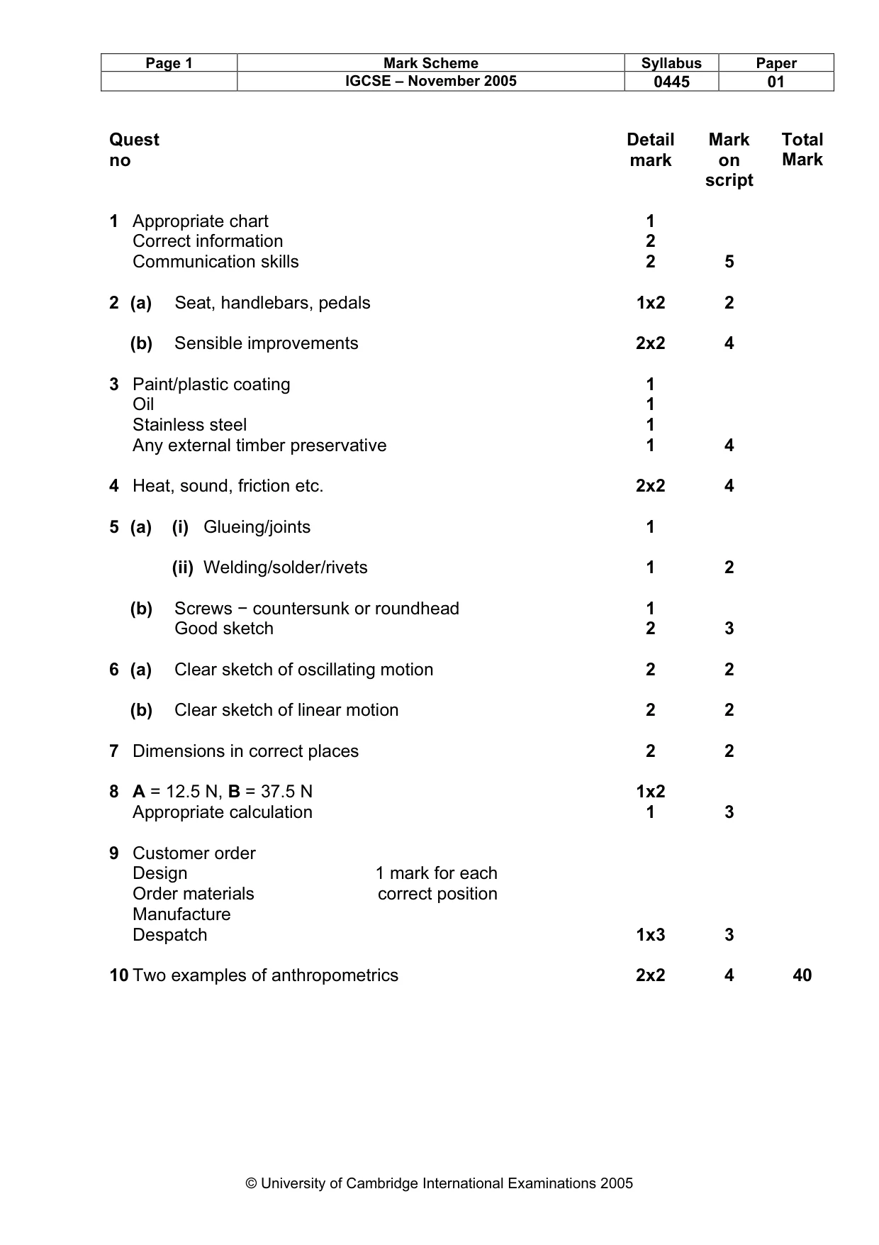 Mark scheme, page 2 of 6