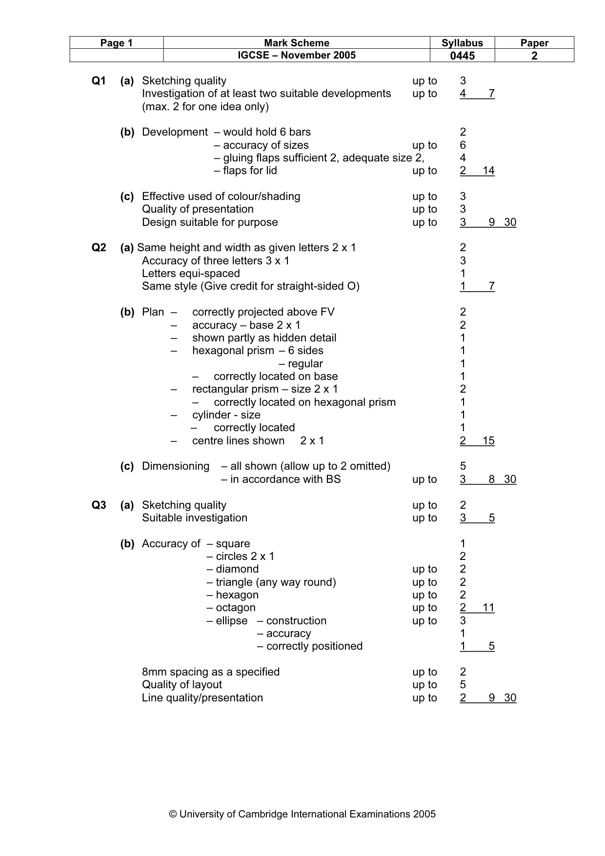 Mark scheme, page 2 of 3
