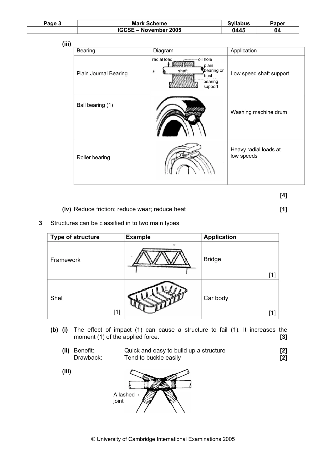 Mark scheme, page 4 of 6