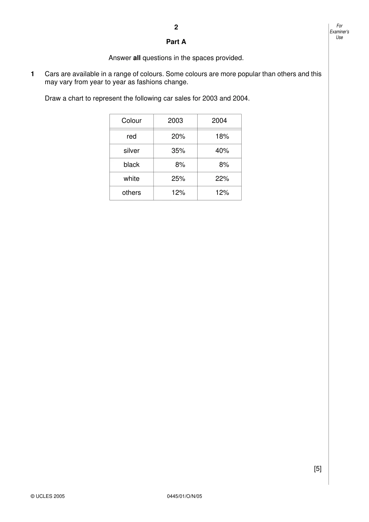 Cambridge IGCSE Design and Technology 0445 2005 Oct/Nov Paper 1 · Variant 1 question paper, page 2 of 12
