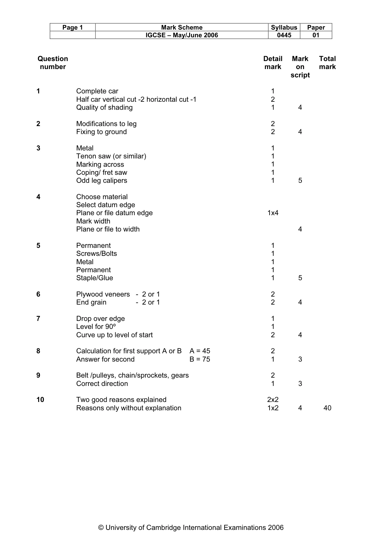 Mark scheme, page 2 of 6