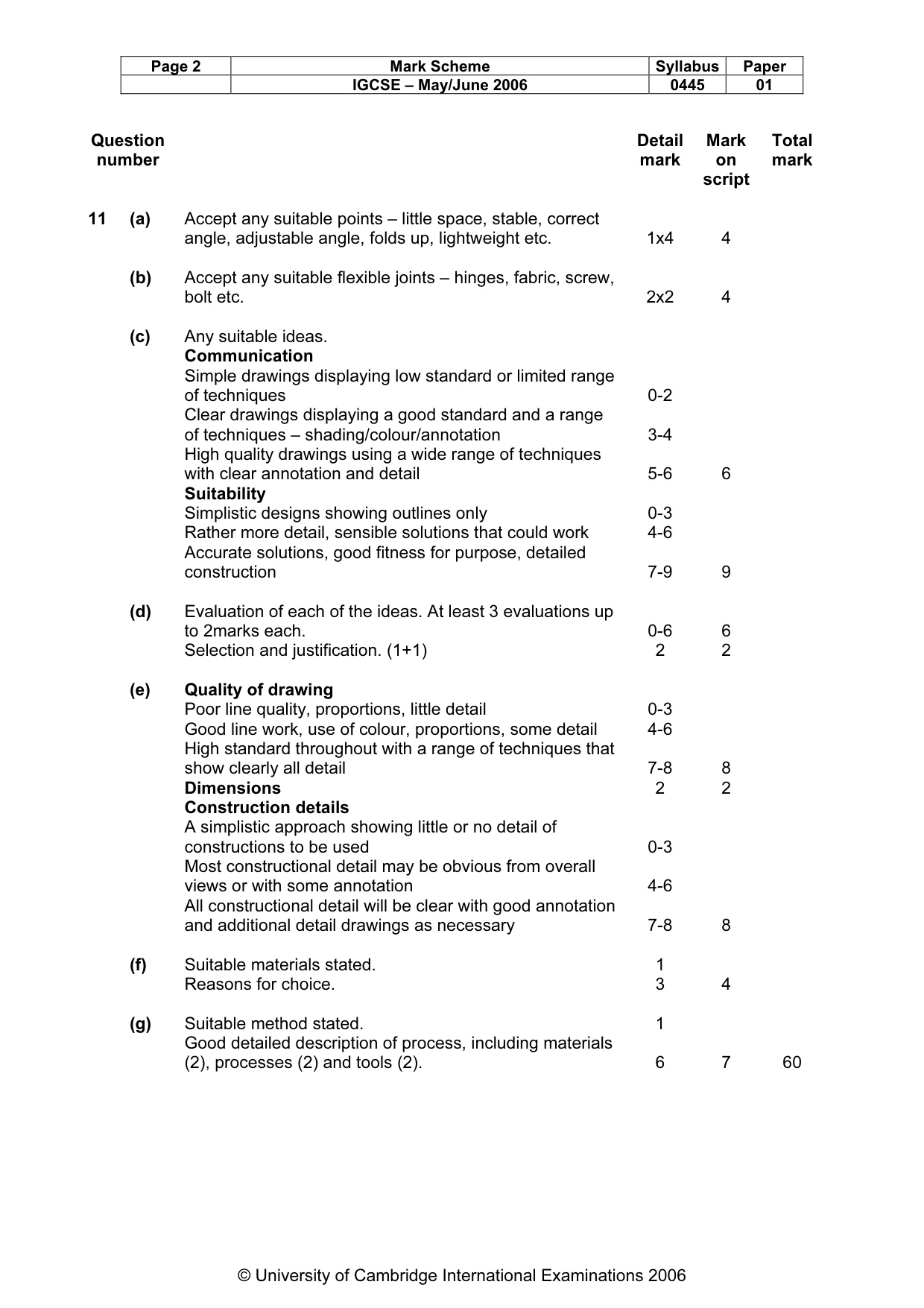 Mark scheme, page 3 of 6