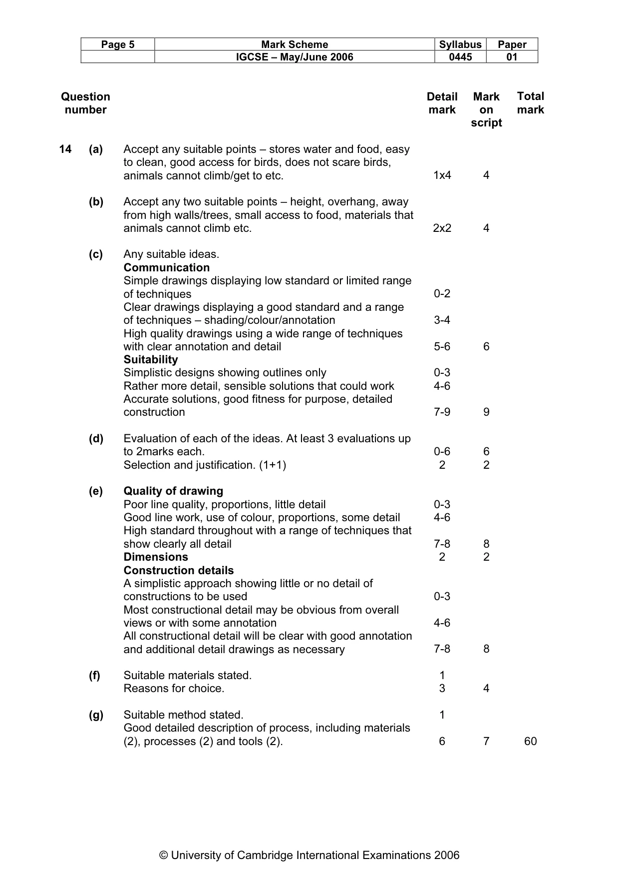 Mark scheme, page 6 of 6
