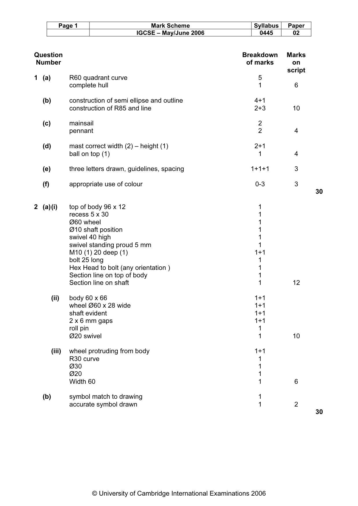 Mark scheme, page 2 of 3