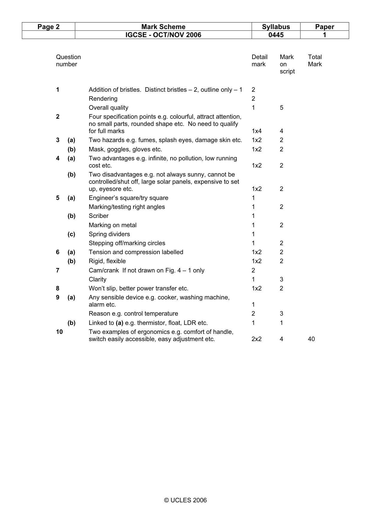 Mark scheme, page 2 of 6