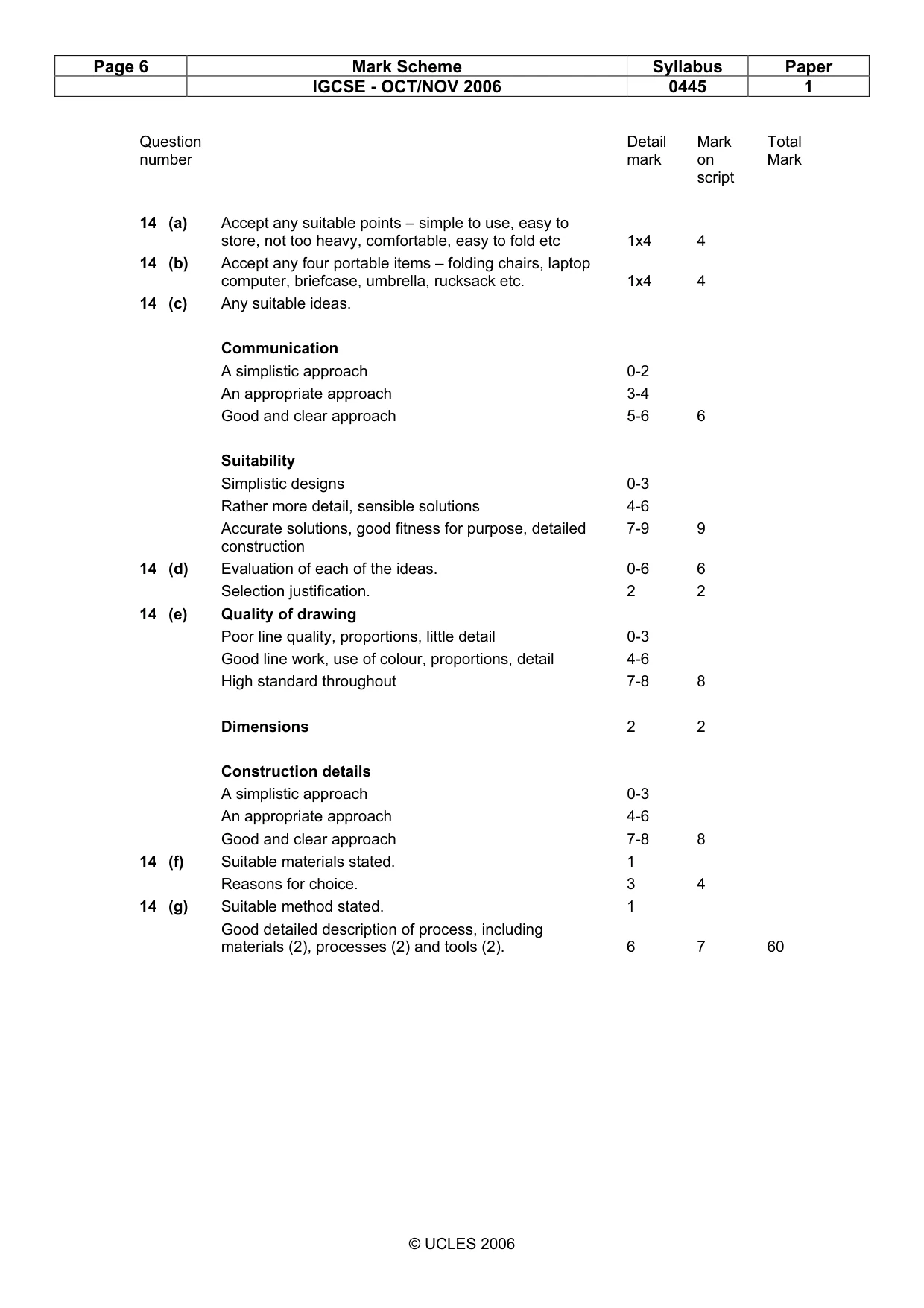 Mark scheme, page 6 of 6
