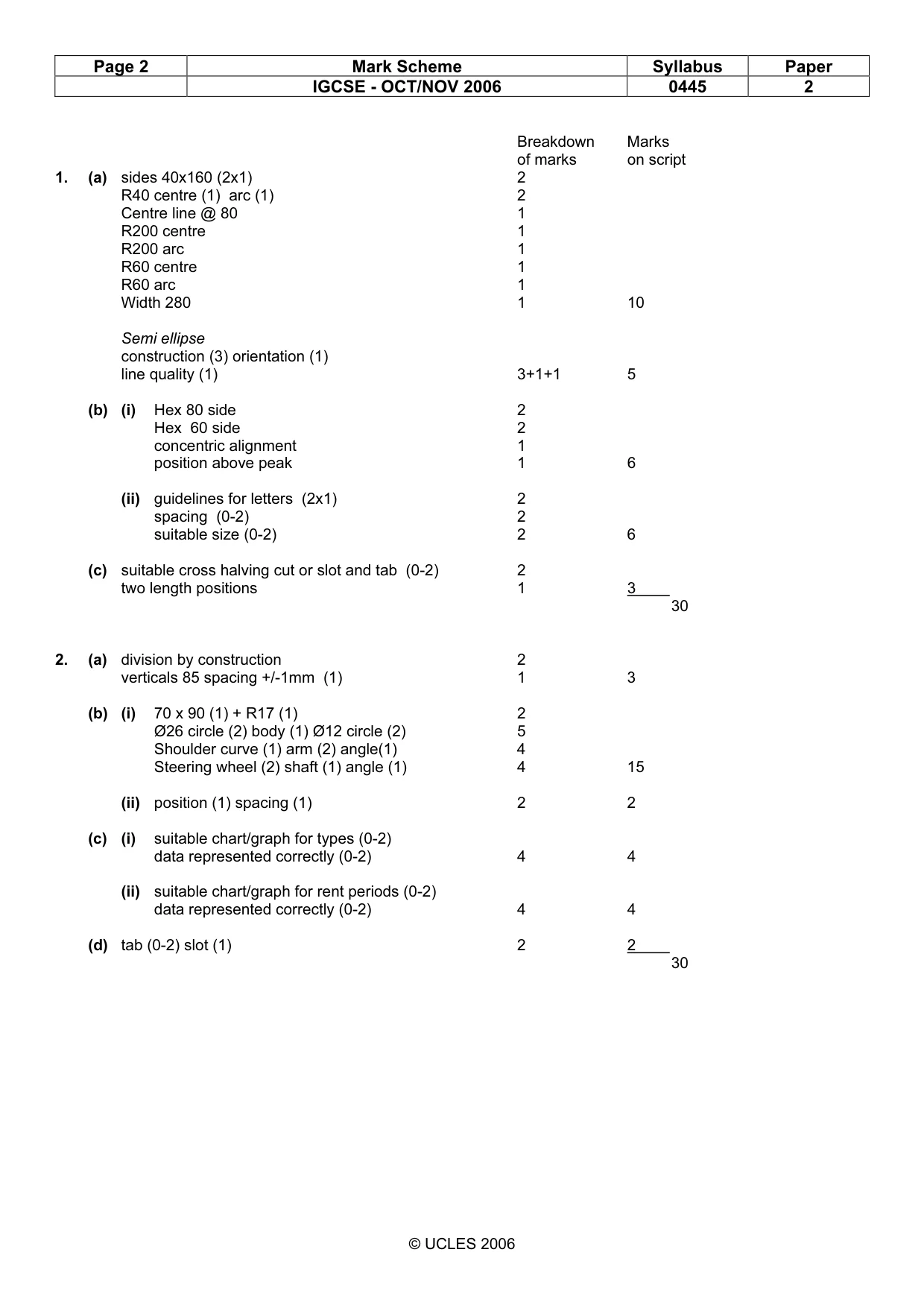 Mark scheme, page 2 of 3