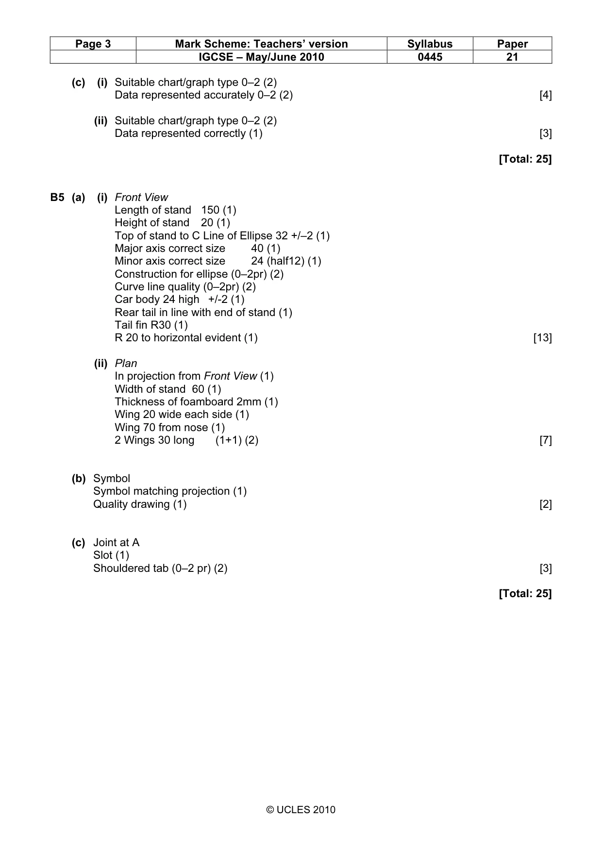 Mark scheme, page 3 of 3