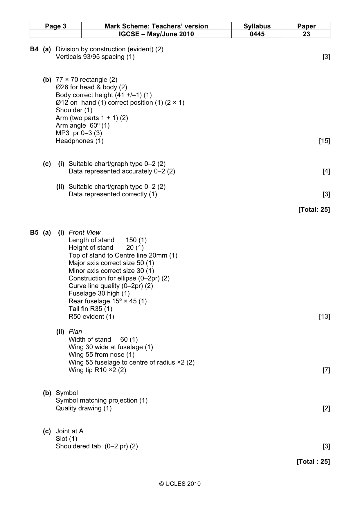 Mark scheme, page 3 of 3