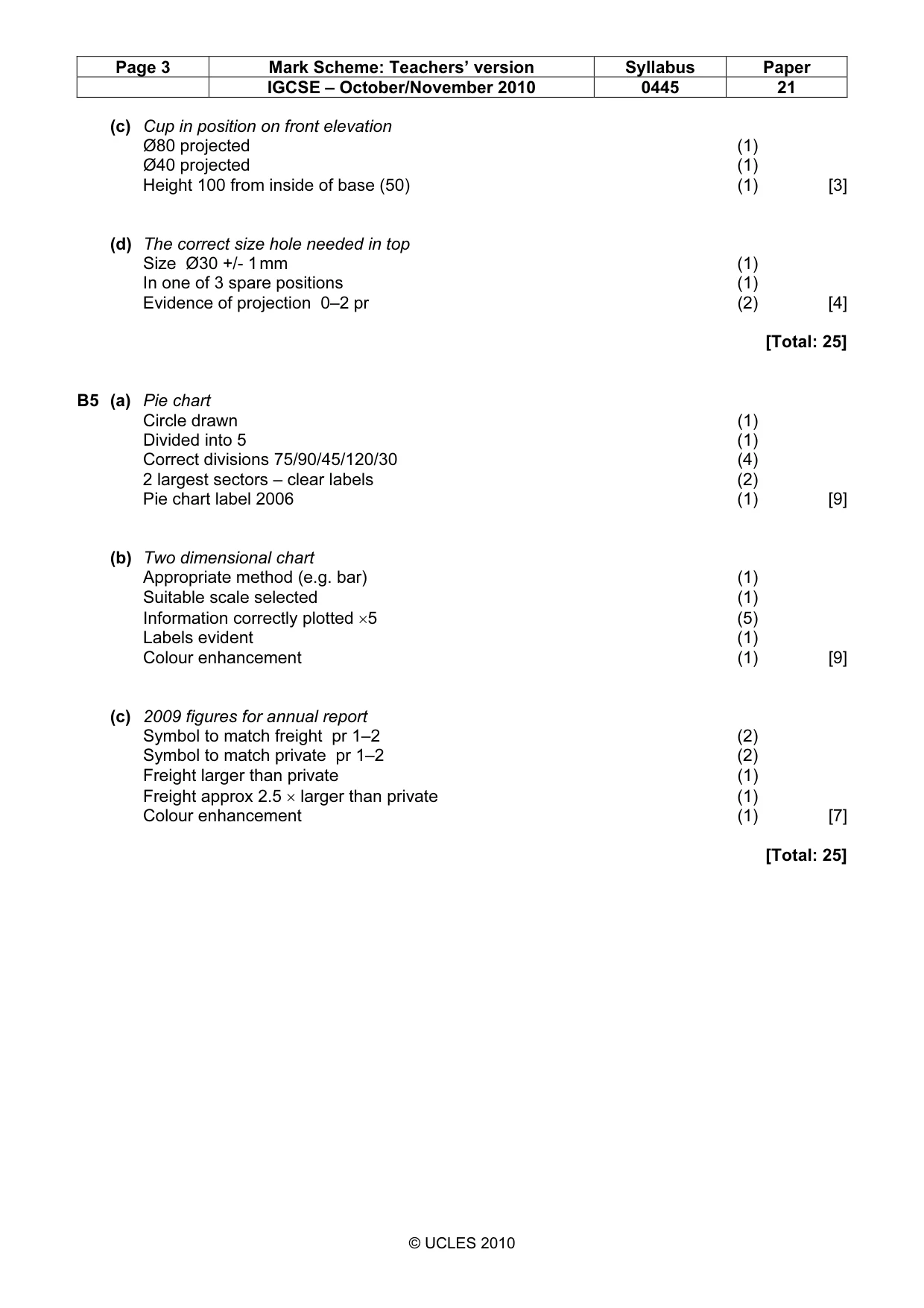 Mark scheme, page 3 of 3