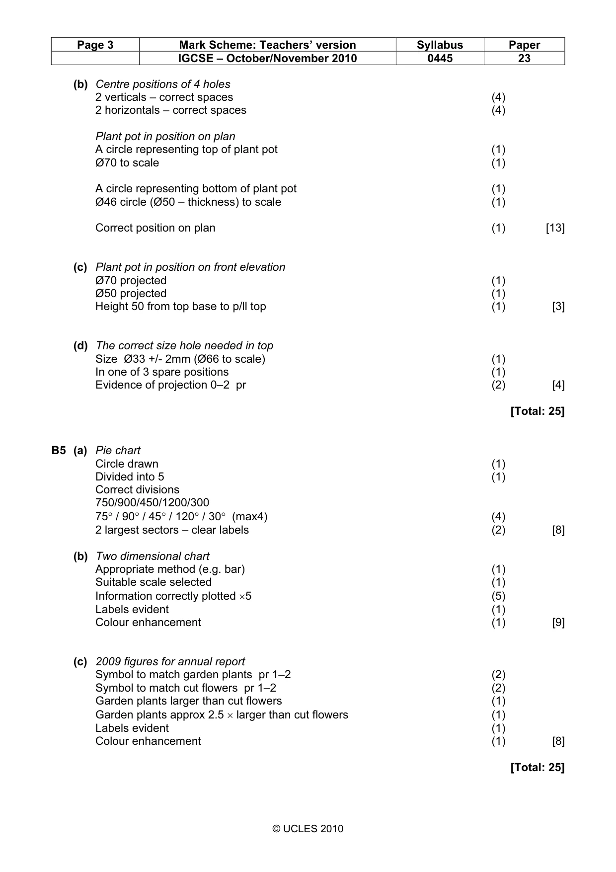 Mark scheme, page 3 of 3