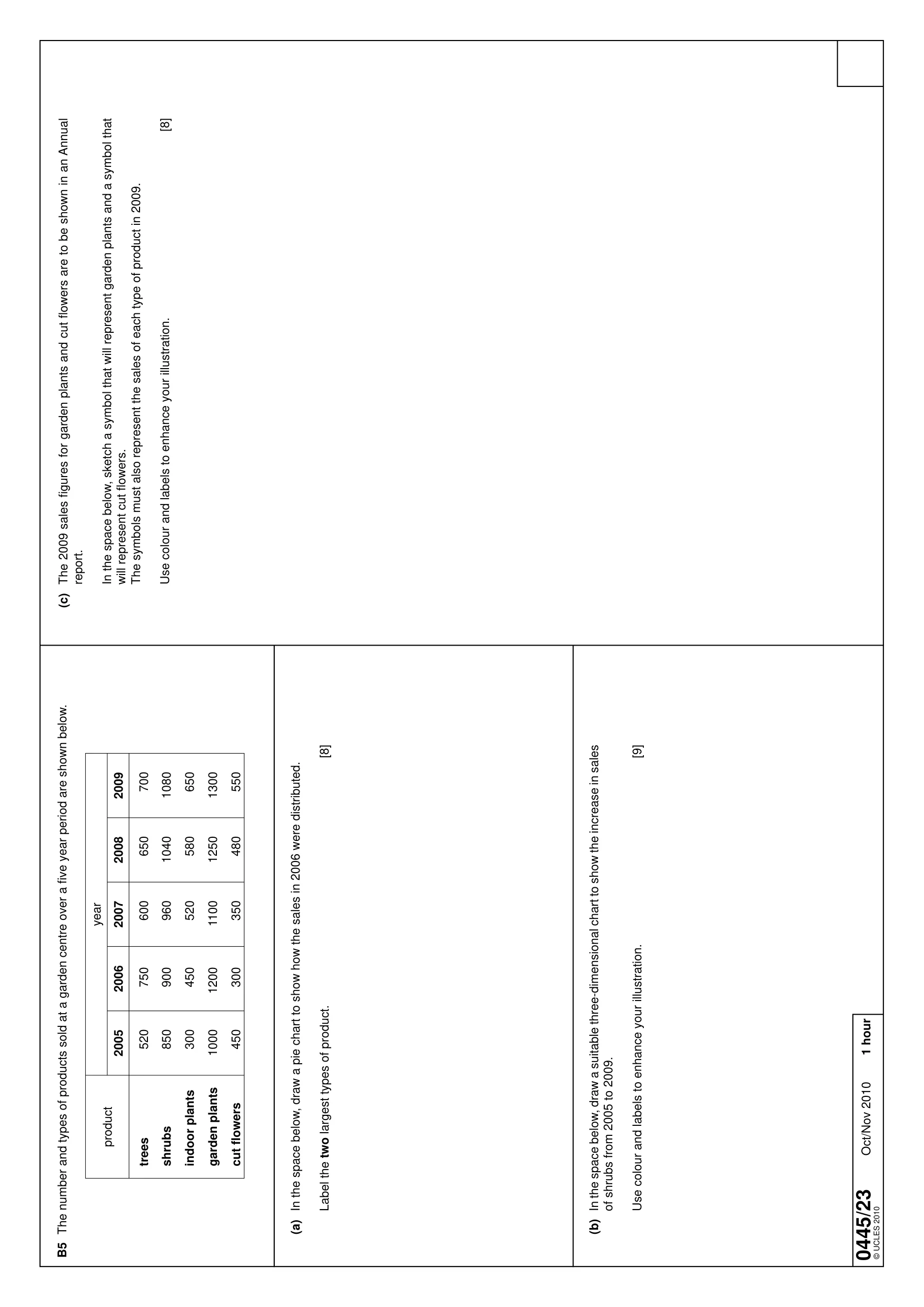 Cambridge IGCSE Design and Technology 0445 2010 Oct/Nov Paper 2 · Variant 3 question paper, page 4 of 4