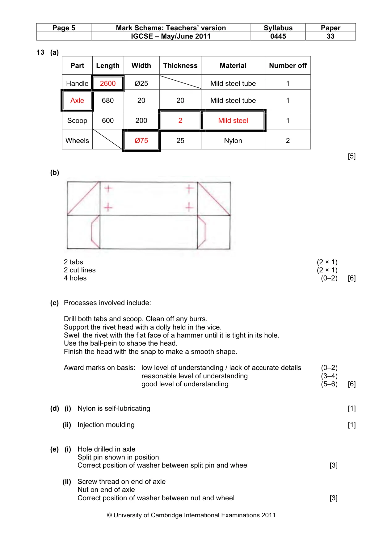 Mark scheme, page 5 of 5